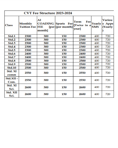 Fees Structure