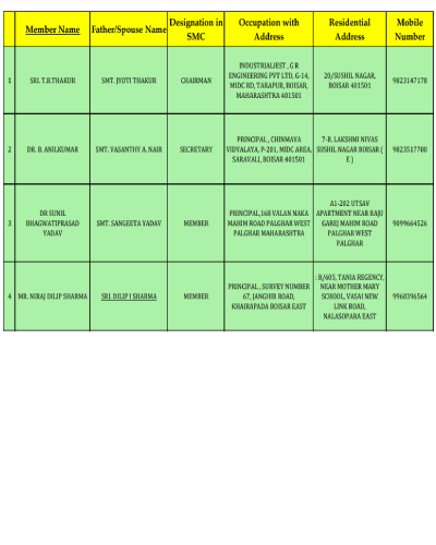 School Management Committee